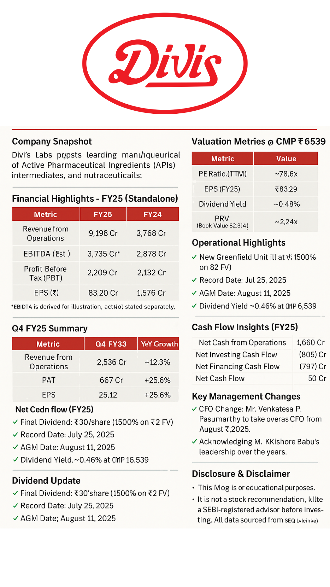 Divi's Laboratories Q4 & FY25 Results: ₹2,209 Cr Profit, ₹30 Dividend, CMP ₹6,539 | Long-Term Outlook & Valuation